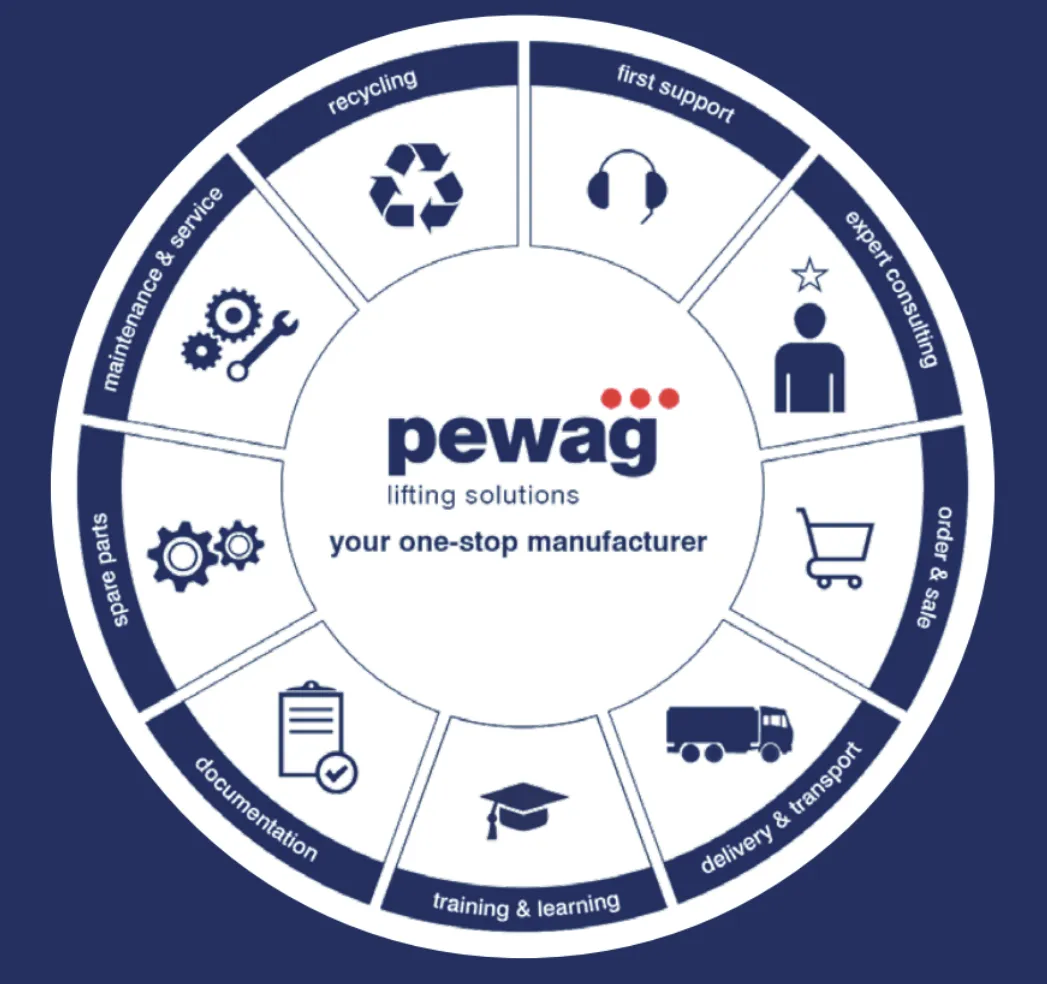 pewag one-stop manufacturer diagram